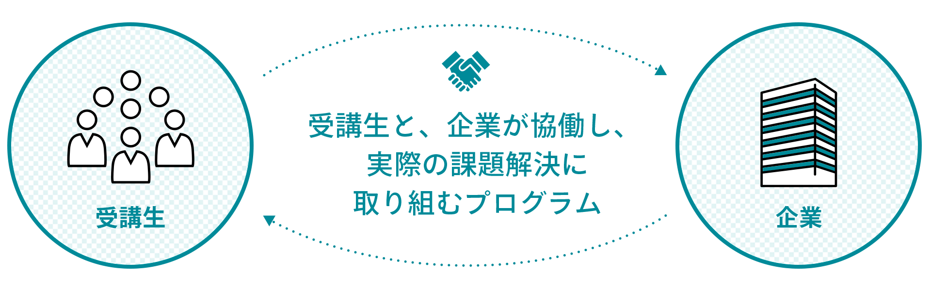 地域企業協働プログラム